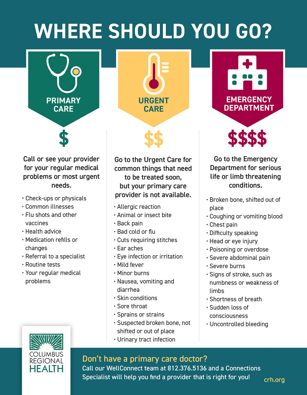 Infographic: Primary Care, Urgent Care, Or Emergency? | Columbus ...